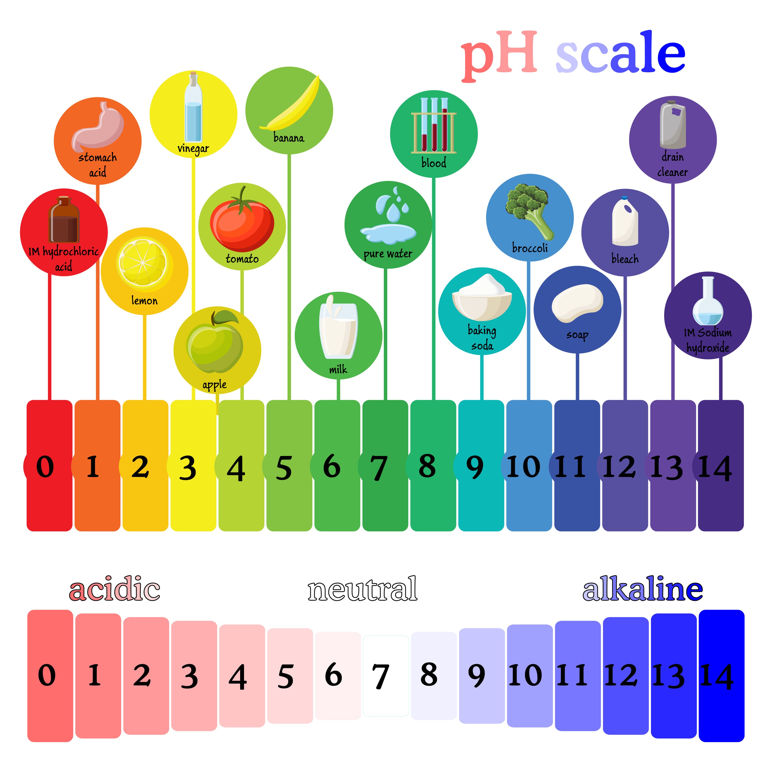 What Does pH-Balanced Mean in Skincare?