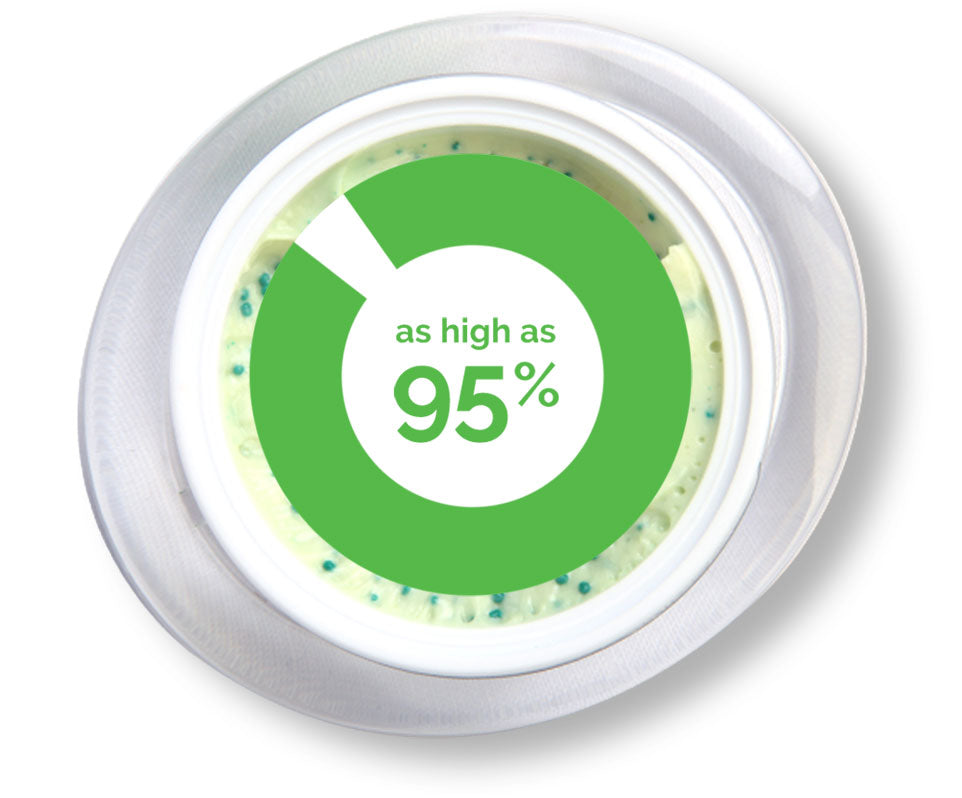 top view of open skin care jar with circle graph indicating 95%